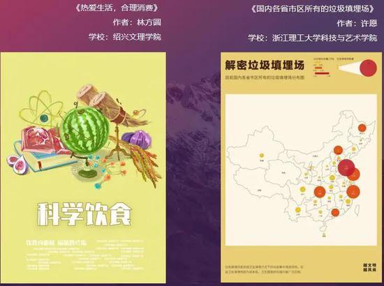 創(chuàng)意點(diǎn)亮未來(lái)，設(shè)計(jì)賦能文旅——紹興市第四屆大學(xué)生文創(chuàng)產(chǎn)業(yè)與藝術(shù)設(shè)計(jì)大賽圓滿(mǎn)落幕